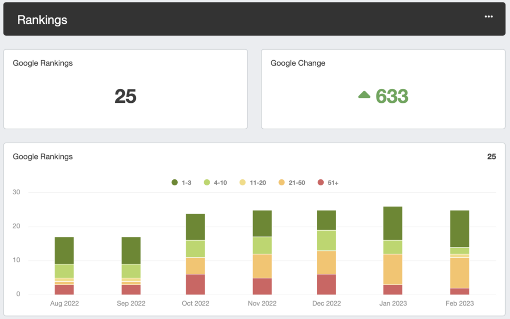 Everest Mortage SEO Chart