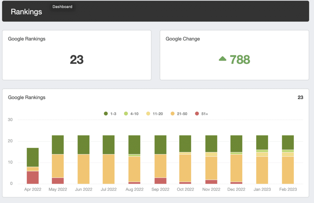 RidX Pest Control SEO Results