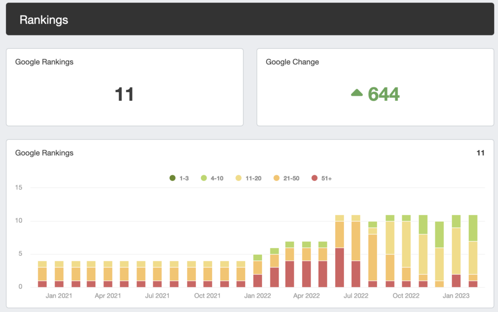 SMB SEO REPORT